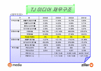 [기업분석] 노래방시장의 떠오르는 기업 `TJ미디어`(태진미디어,질러넷) 기업분석-8