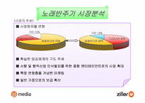 [기업분석] 노래방시장의 떠오르는 기업 `TJ미디어`(태진미디어,질러넷) 기업분석-12