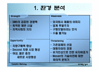 [마케팅] 르노삼성 `뉴SM5` 마케팅전략-11