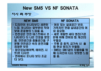 [마케팅] 르노삼성 `뉴SM5` 마케팅전략-17