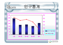 [마케팅전략] 신규 라면의 효과적 시장 진입을 위한 전사적 관점의 마케팅-5
