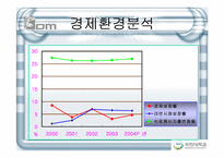 [마케팅전략] 신규 라면의 효과적 시장 진입을 위한 전사적 관점의 마케팅-7
