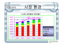 [마케팅전략] 신규 라면의 효과적 시장 진입을 위한 전사적 관점의 마케팅-9