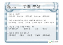[마케팅전략] 신규 라면의 효과적 시장 진입을 위한 전사적 관점의 마케팅-17