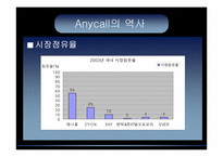 [마케팅] Anycall 애니콜 성공사례분석-8