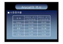 [마케팅] Anycall 애니콜 성공사례분석-9