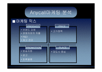 [마케팅] Anycall 애니콜 성공사례분석-11
