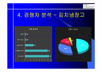 [브랜드전략] 하우젠 프미리엄마케팅전략-13