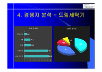 [브랜드전략] 하우젠 프미리엄마케팅전략-15