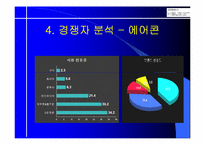 [브랜드전략] 하우젠 프미리엄마케팅전략-17