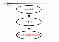 [설득의 심리학] 사회적증거의 법칙-4