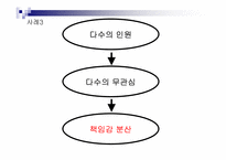 [설득의 심리학] 사회적증거의 법칙-7