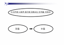 [설득의 심리학] 사회적증거의 법칙-14