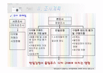 [마케팅조사] `반일감정`이 `올림푸스디지털카메라` 구매에 미치는 영향 조사-4