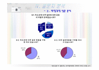 [마케팅조사] `반일감정`이 `올림푸스디지털카메라` 구매에 미치는 영향 조사-11