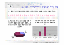 [마케팅조사] `반일감정`이 `올림푸스디지털카메라` 구매에 미치는 영향 조사-13