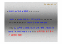 [마케팅] 멀트플렉스영화관 `메가박스` 생존전략-3