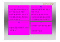 [마케팅] 멀트플렉스영화관 `메가박스` 생존전략-9