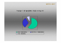 [마케팅] 멀트플렉스영화관 `메가박스` 생존전략-14