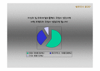 [마케팅] 멀트플렉스영화관 `메가박스` 생존전략-15