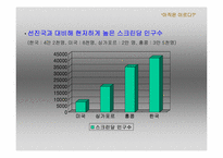[마케팅] 멀트플렉스영화관 `메가박스` 생존전략-17