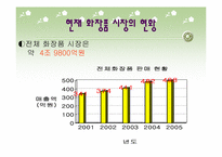 [마케팅조사] `더페이스샵` 마케팅조사-8