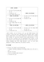 [마케팅조사] `커피빈` 마케팅조사-7