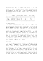 [마케팅조사] `커피빈` 마케팅조사-12