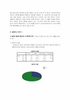 [마케팅조사] `커피빈` 마케팅조사-13