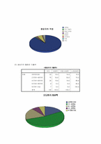 [마케팅조사] `커피빈` 마케팅조사-16