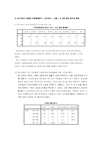 [마케팅조사] `커피빈` 마케팅조사-17