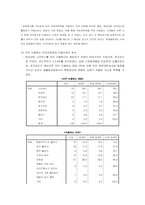 [마케팅조사] `커피빈` 마케팅조사-20