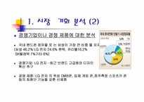[경영학원론] 삼성 애니콜의 마케팅과정-4