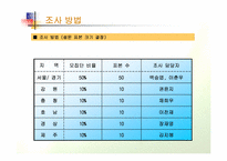 [마케팅조사] 일본 아사히맥주의 진로그룹 인수-6
