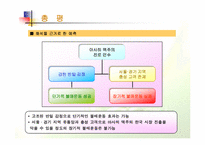[마케팅조사] 일본 아사히맥주의 진로그룹 인수-16
