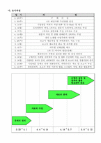 [기업분석] 노래방시장의 떠오르는 기업 `TJ미디어`(태진미디어,질러넷) 기업분석-4