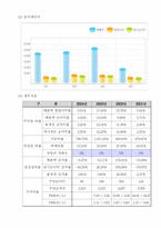 [기업분석] 노래방시장의 떠오르는 기업 `TJ미디어`(태진미디어,질러넷) 기업분석-8