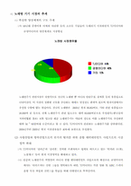 [기업분석] 노래방시장의 떠오르는 기업 `TJ미디어`(태진미디어,질러넷) 기업분석-14