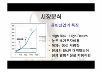 [국제마케팅] 보아의 일본시장진입전략-5