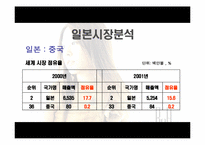 [국제마케팅] 보아의 일본시장진입전략-8