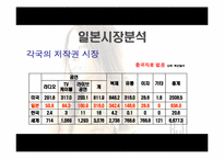 [국제마케팅] 보아의 일본시장진입전략-9