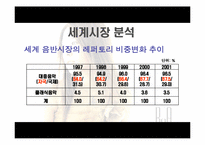 [국제마케팅] 보아의 일본시장진입전략-10