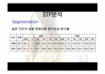 [국제마케팅] 보아의 일본시장진입전략-13