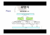 [국제마케팅] 보아의 일본시장진입전략-16