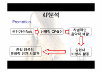 [국제마케팅] 보아의 일본시장진입전략-19
