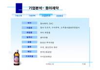 [마케팅] 박카스F 마케팅분석-7