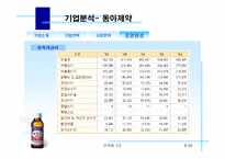 [마케팅] 박카스F 마케팅분석-8