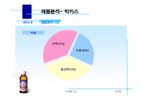 [마케팅] 박카스F 마케팅분석-10