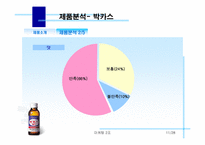 [마케팅] 박카스F 마케팅분석-11