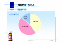 [마케팅] 박카스F 마케팅분석-12